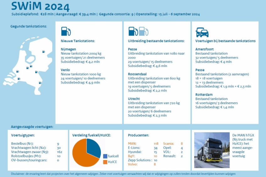 SWiM2024 rapportage door RVO-v2 SWiM2024 rapportage door RVO-v2